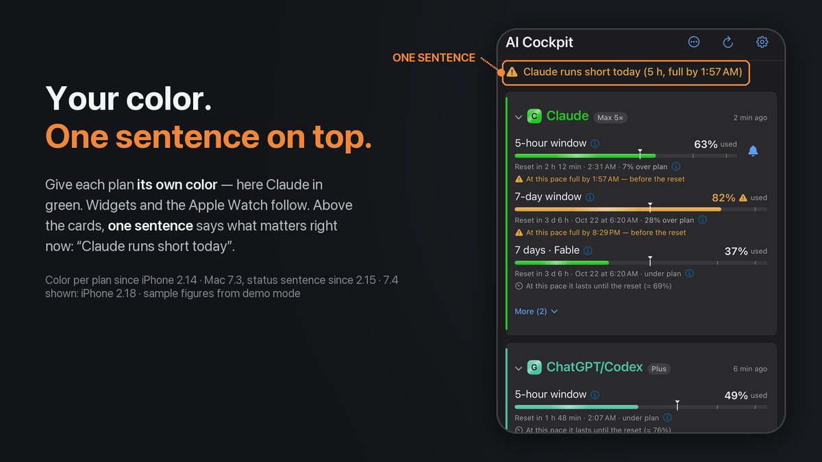 The iPhone app in demo mode with the Claude card in its own green, under the status sentence “Claude runs short today (5 h, full by 1:57 AM)”, next to the headline “Your color. One sentence on top.”