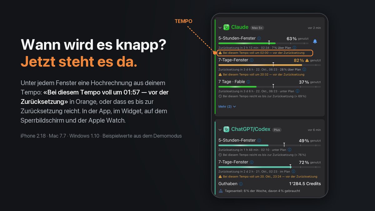 Die iPhone-Karten von Claude und ChatGPT/Codex im Demomodus, mit der neuen Zeile «Bei diesem Tempo voll um 01:57 — vor der Zurücksetzung» unter dem Fünf-Stunden-Fenster, neben der Schlagzeile «Wann wird es knapp? Jetzt steht es da.»